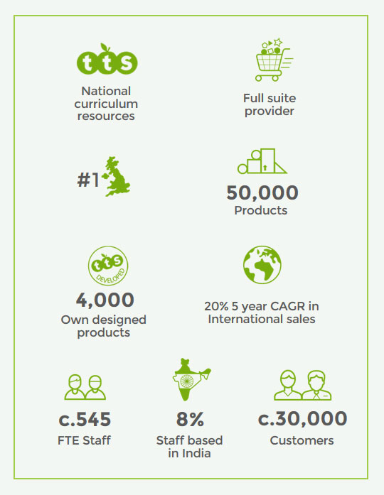 RM Resources