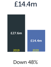 Adjusted Operating Profit