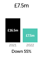 Adjusted Operating Profit