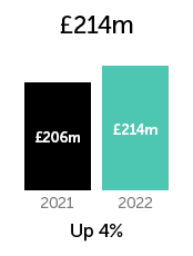 Revenue