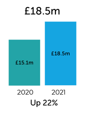 Adjusted Operating Profit