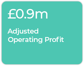 Adjusted Operating Profit