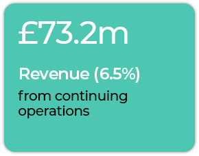 Revenue